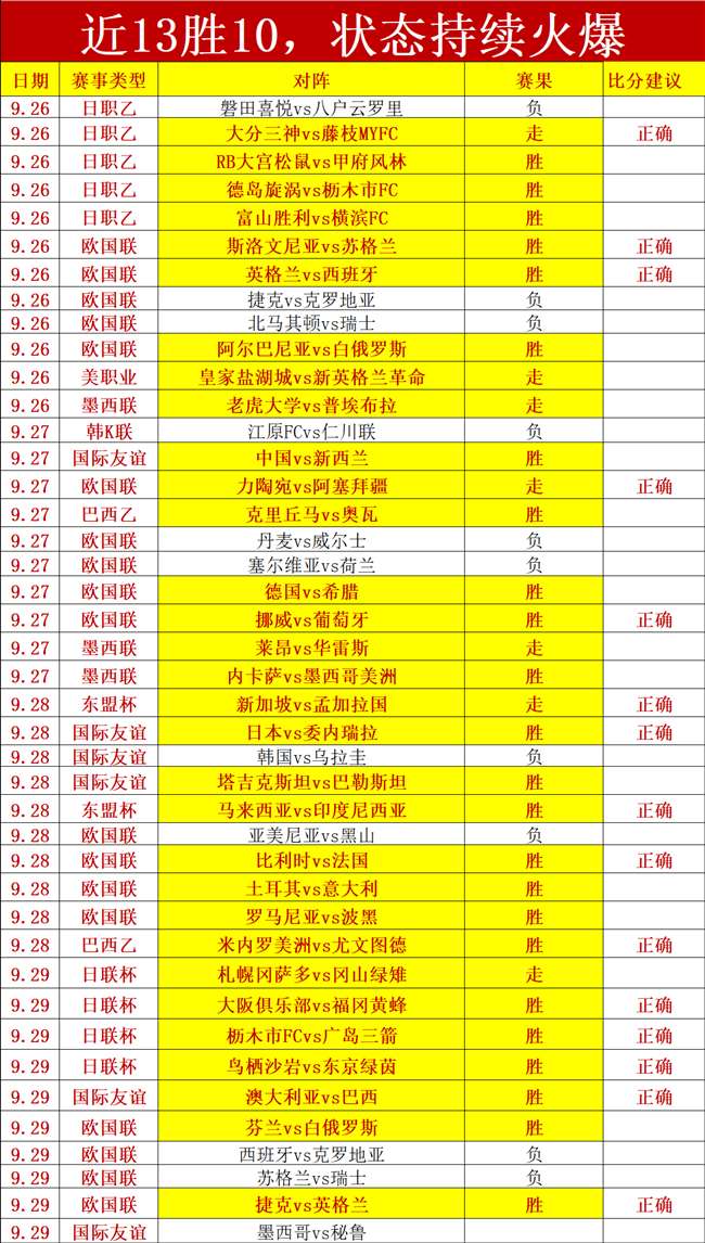 企鹅电竞联,赛火爆,新星选手崛,1xbet体育官网,1xbet,App,1xbet,直播,1xbet,下载,1xbet,娱乐